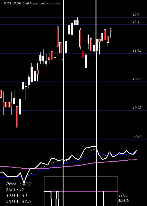  Daily chart UsaMin