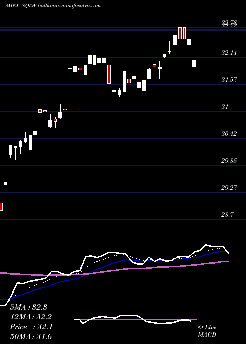  Daily chart LeadersharesEquity