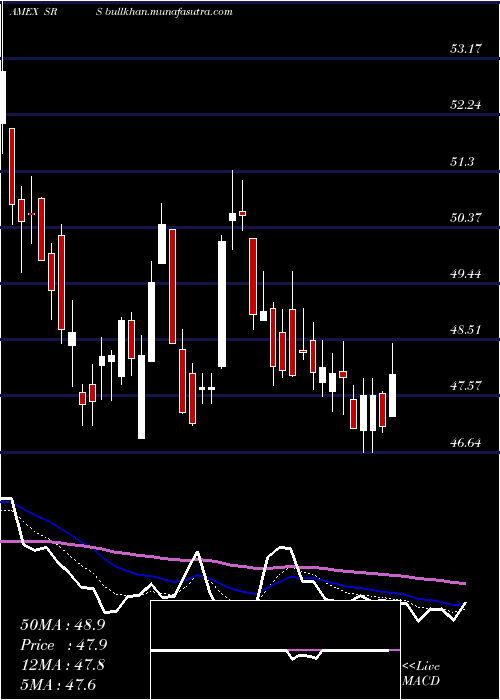  Daily chart UltrashortReal