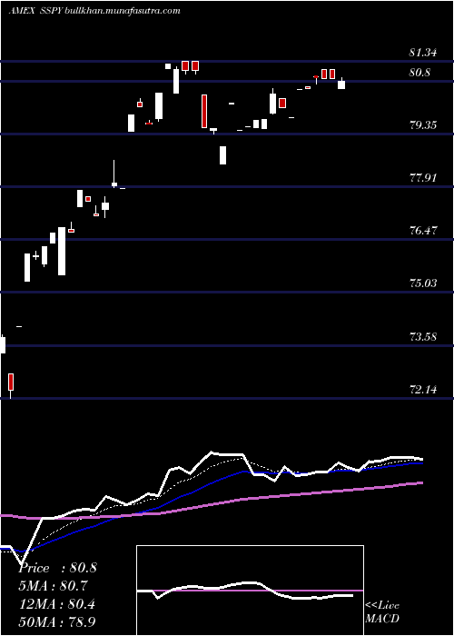  Daily chart SyntaxStratified