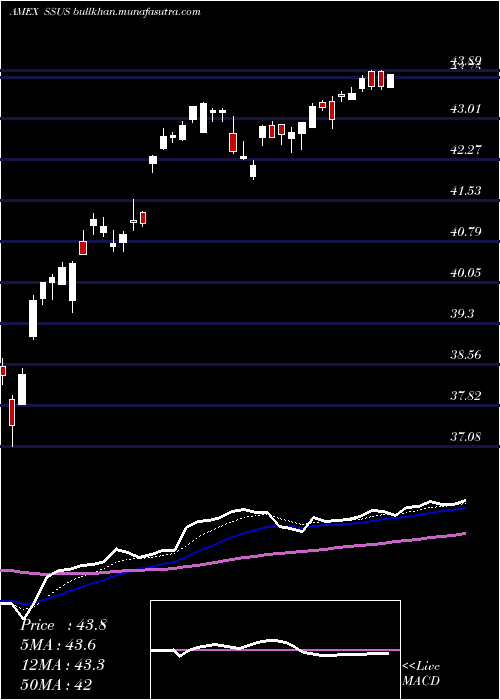  Daily chart DayHagan