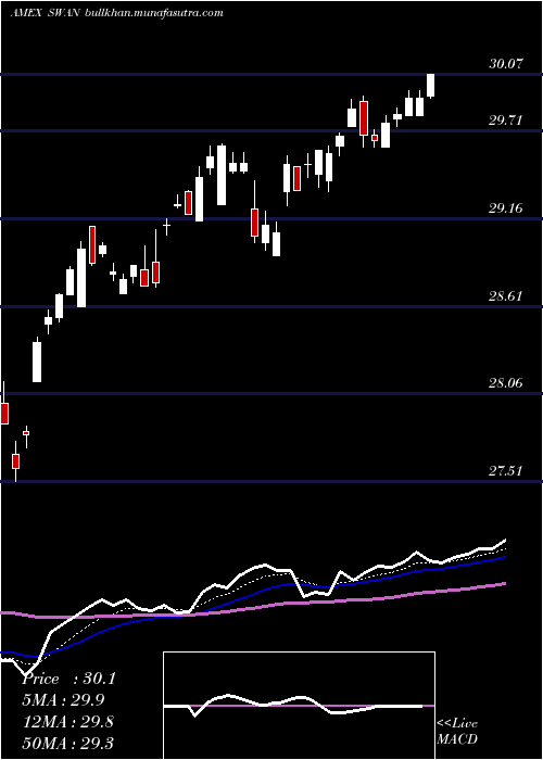  Daily chart BlackswanGrowth