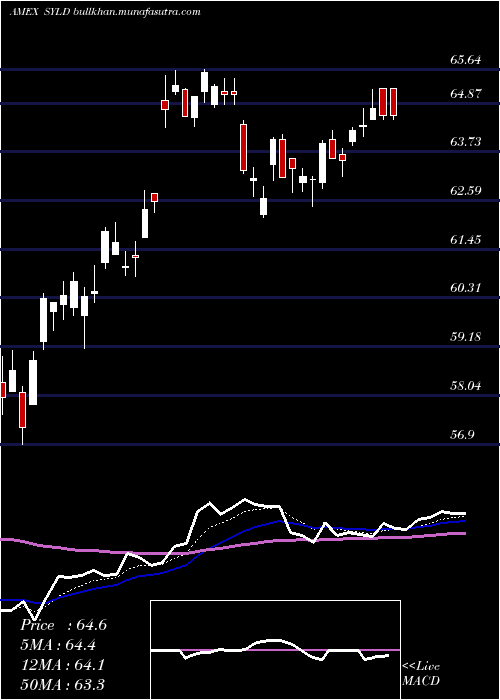  Daily chart CambriaShareholder