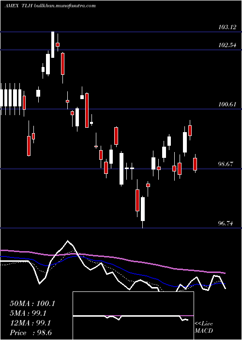  Daily chart 1020