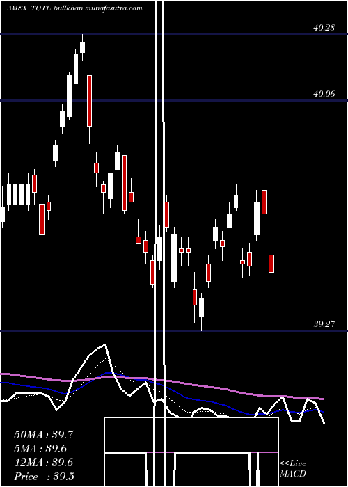  Daily chart SpdrDoubleline