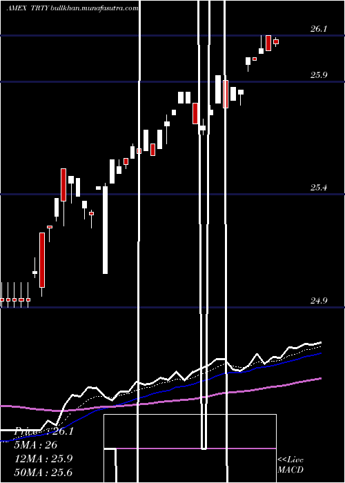  Daily chart CambriaTrinity