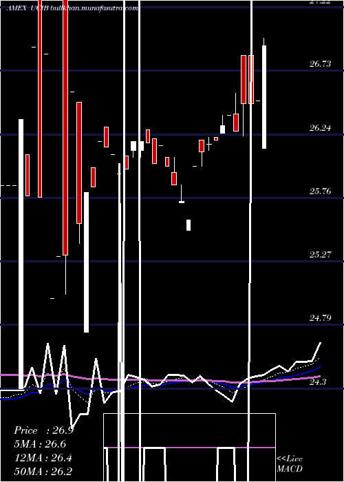  Daily chart EtracsUbs