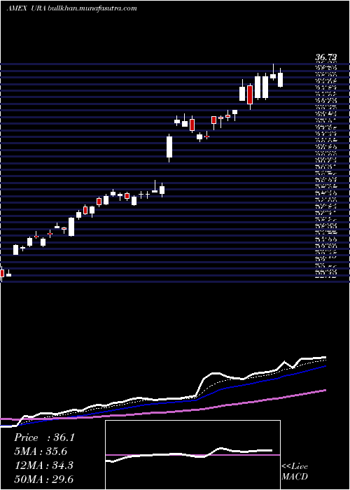  Daily chart GX