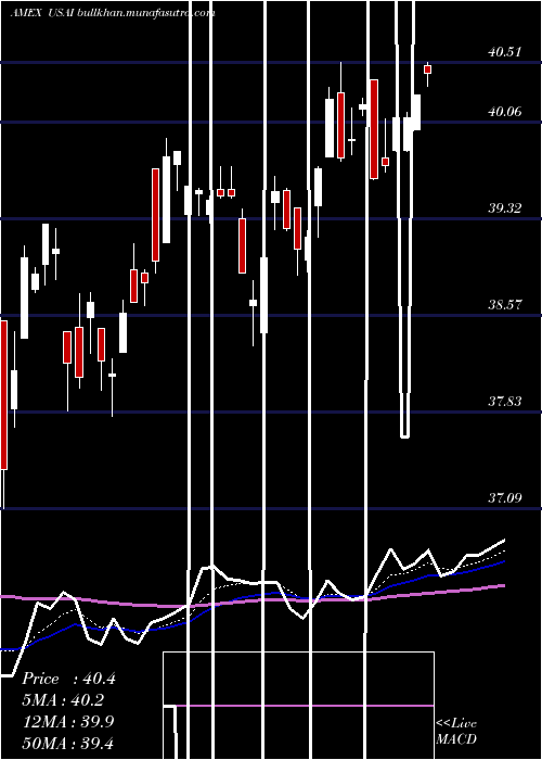  Daily chart AmericanEnergy