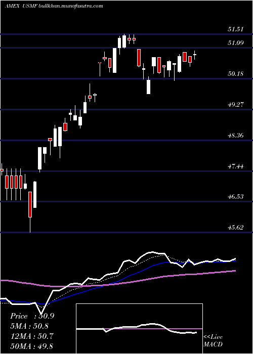  Daily chart WisdomtreeU