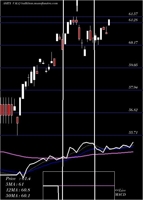  Daily chart AmericanCentury