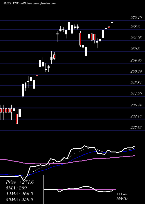  Daily chart SmallcapGrowth