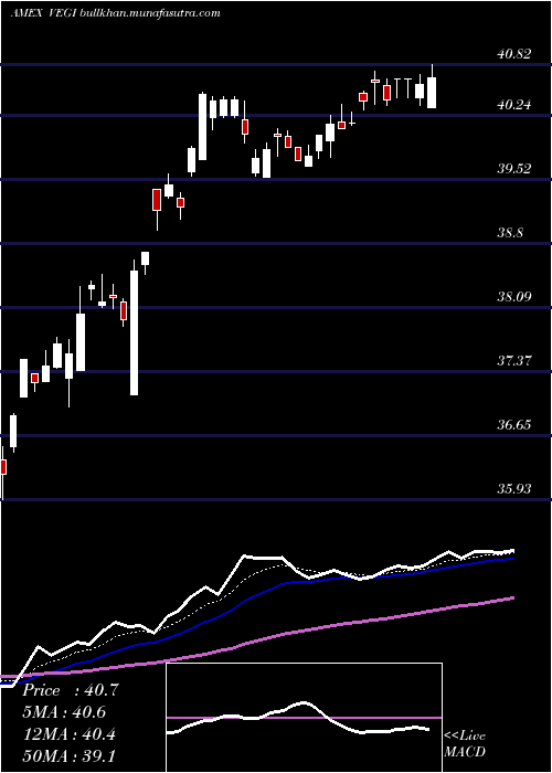  Daily chart GlobalAgriculture