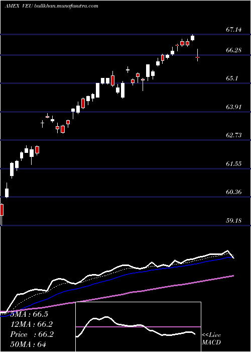  Daily chart FtseAll