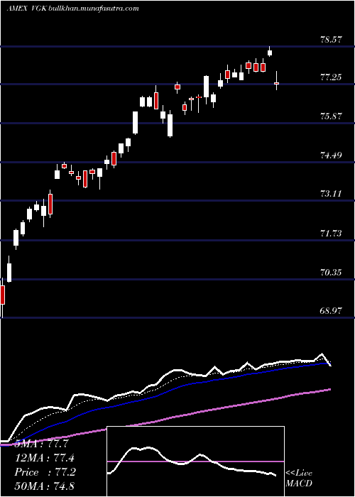  Daily chart EuropeEtf