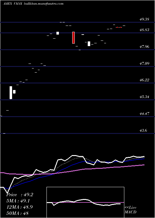  Daily chart RexVolmaxx