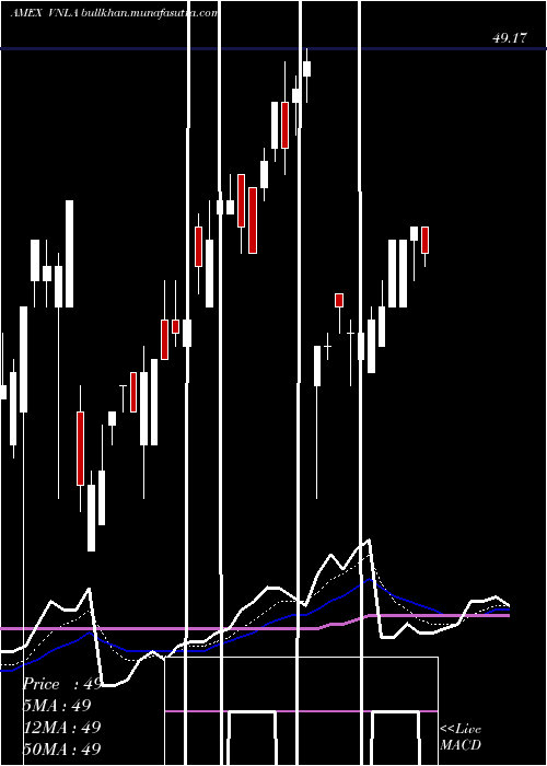  Daily chart JanusShort