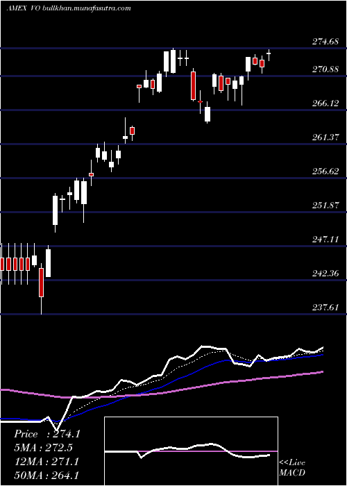  Daily chart MidcapEtf