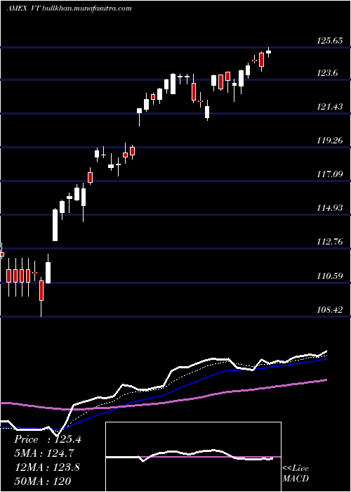  Daily chart TotalWorld