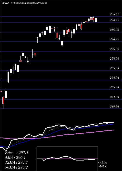  Daily chart TotalStock