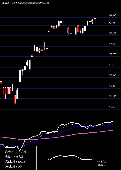  Daily chart VidentCore