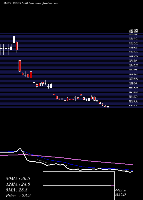  Daily chart DjInternet