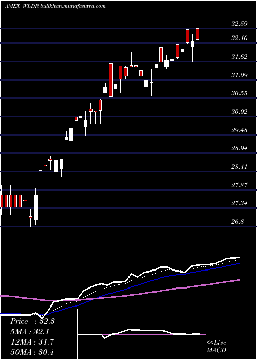  Daily chart AffinityWorld