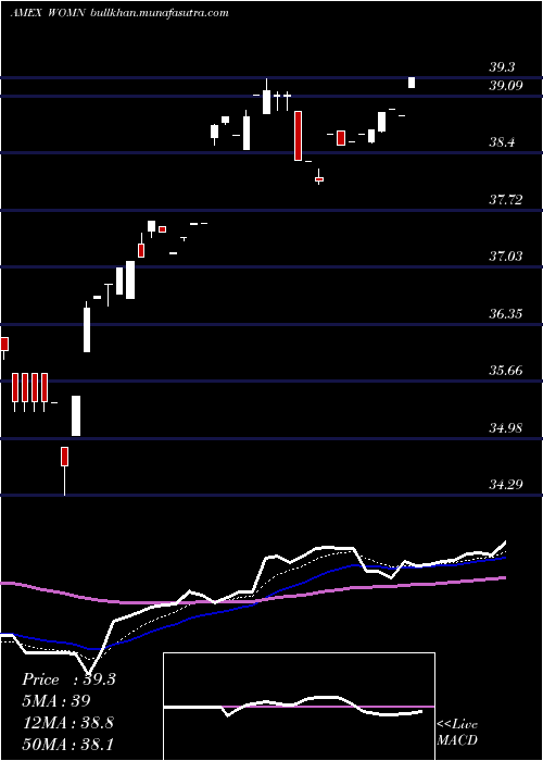  Daily chart ImpactShares