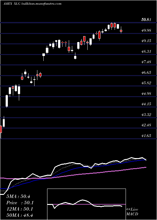  Daily chart RussellTop