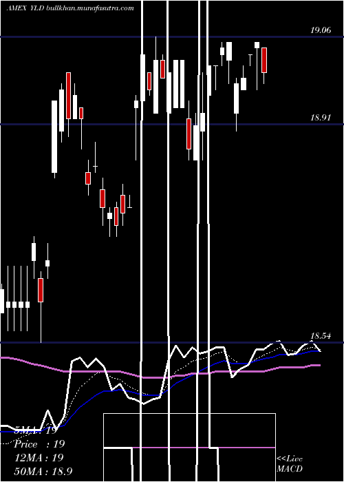  Daily chart PrincipalExchange