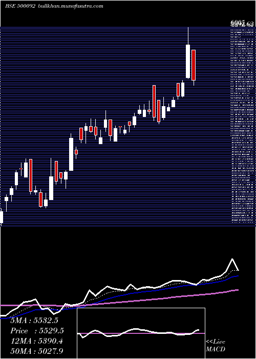 Daily chart Crisil