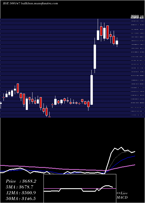  Daily chart Cockerill