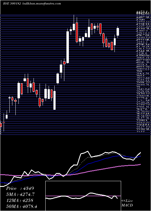 Daily chart Heromotoco