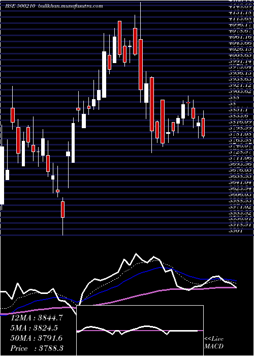  Daily chart Ingersoll