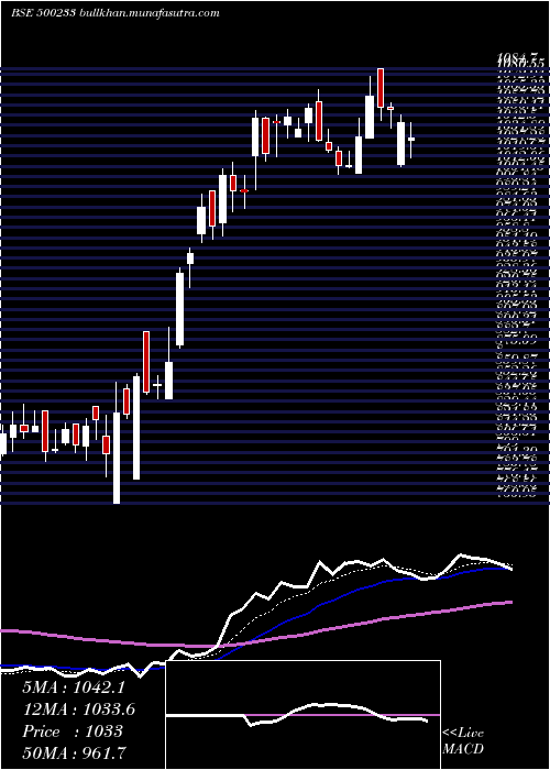  Daily chart KajariaCer