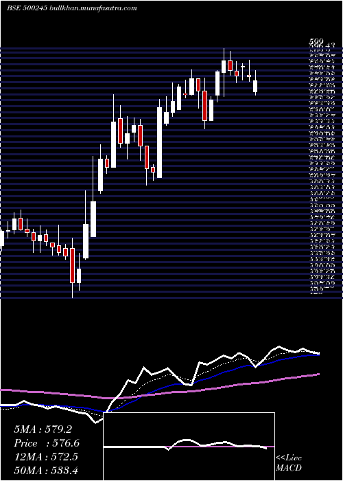  Daily chart KirlFerrous