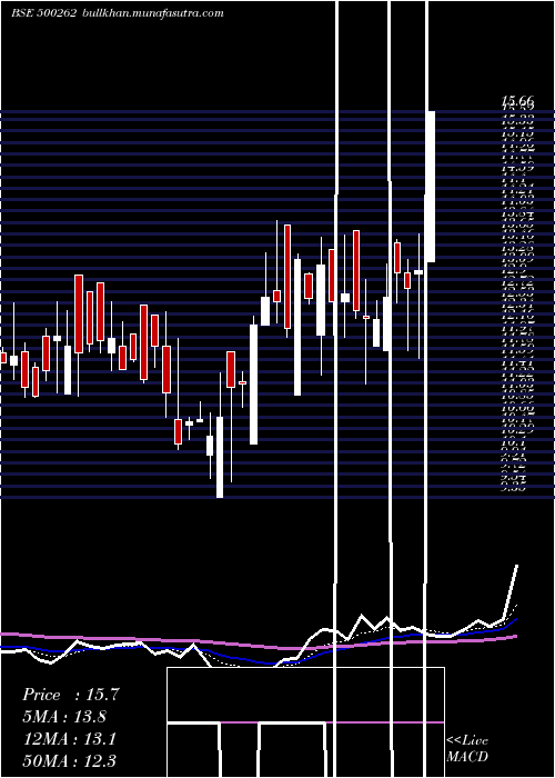  Daily chart Hybridfin