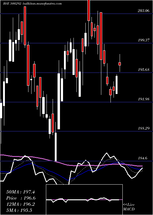  Daily chart HeidelCem