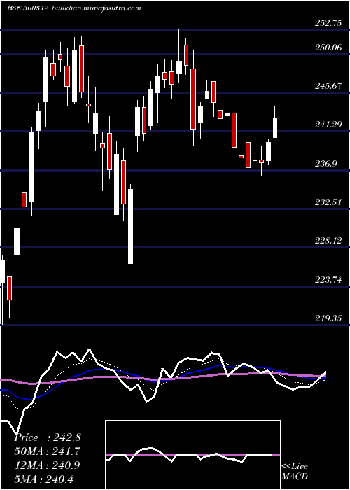  Daily chart OngcCorpn