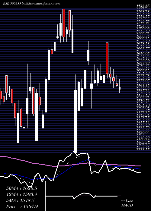  Daily chart PixTrans