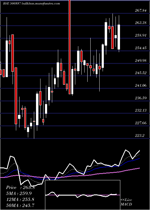  Daily chart PrimeSecur