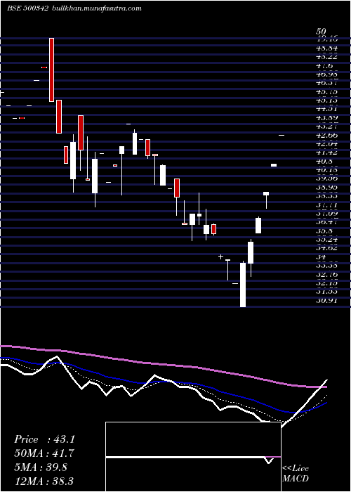  Daily chart PrudentSuga