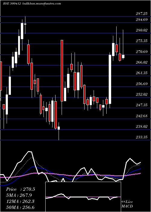  Daily chart Thirumalai