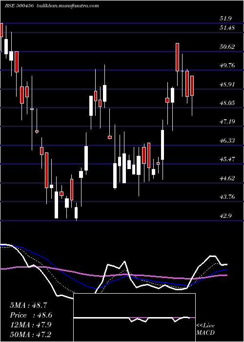  Daily chart PasAcrylon