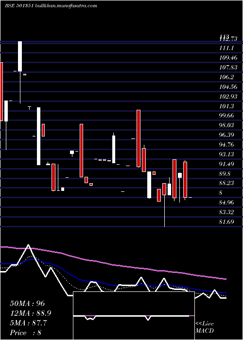  Daily chart RapidInves