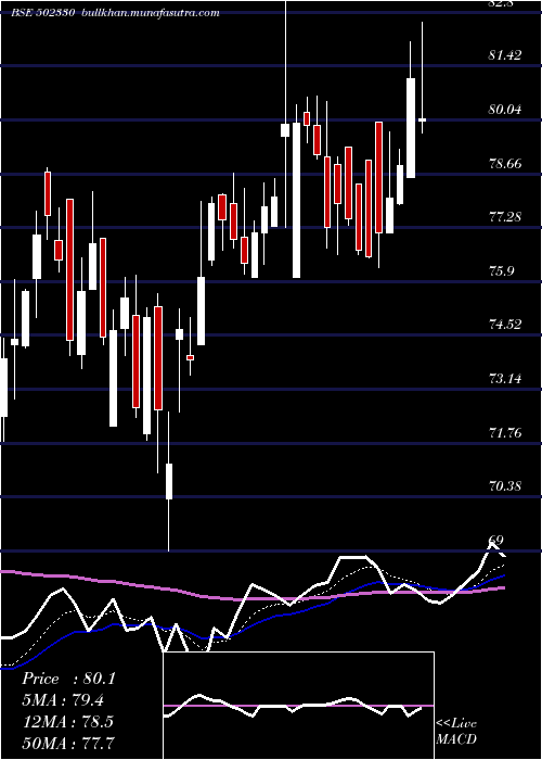  Daily chart Andpaper