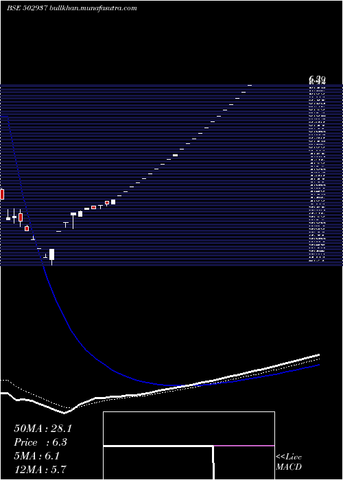  Daily chart KesoramInd