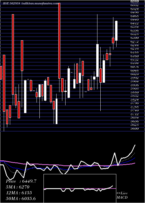  Daily chart LakshmiMill