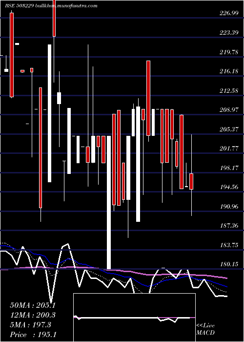  Daily chart SimplexReal
