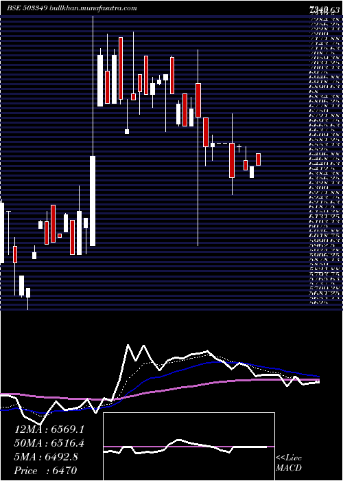  Daily chart VictoriaMil